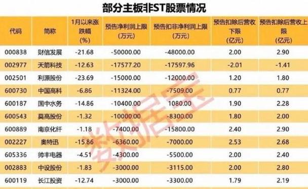 业绩超预期高送转潜力股_机构研报中期业绩超预期高送转个股_高送转预期股