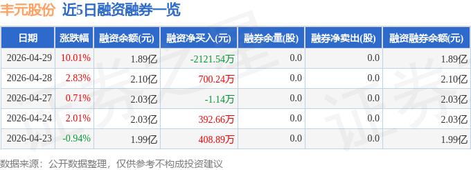 融券融资差额是什么意思_丰元股份资金流向分析_丰元股份一季报业绩解读