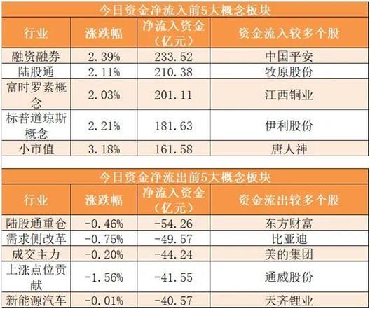 融券融资差额是什么意思_丰元股份资金流向分析_丰元股份一季报业绩解读