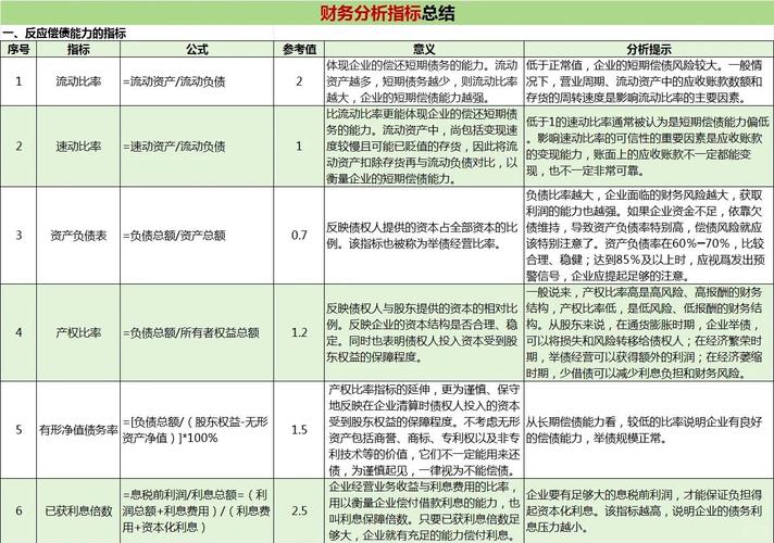 营运能力分析指标_属于营运能力分析指标的是_存货周转率计算方式