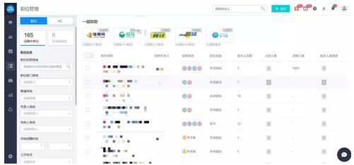 招聘流程优化_猎聘网融资_招聘效率提升