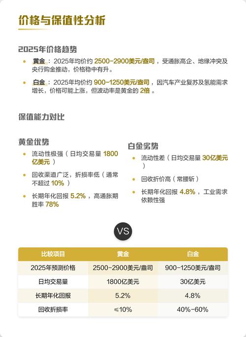 贵金属铂金投资_黄金市场需求稳定性对投资选择影响_铂金硬度差异对贵金属投资影响