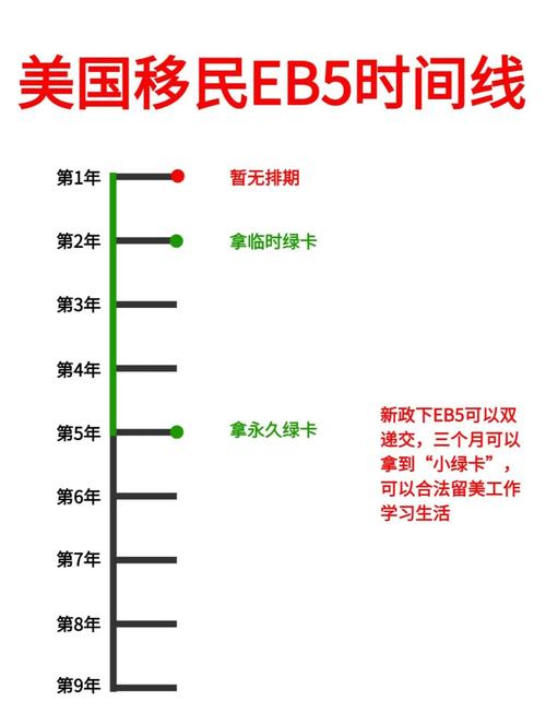 美国投资移民条件创造就业机会_投资移民美国的条件_美国投资移民条件50万美元