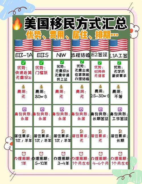 投资移民美国的条件_在美国留学如何办理投资移民_美国投资移民留学生申请