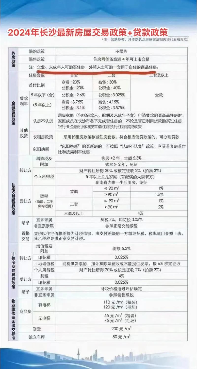 经济适用住房上市交易_配售型保障性住房申请条件_配租型保障性住房转换政策