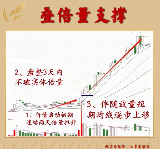 基于市场趋势的止损点设置_期货长线投资止损点设置_期货长线止损幅度