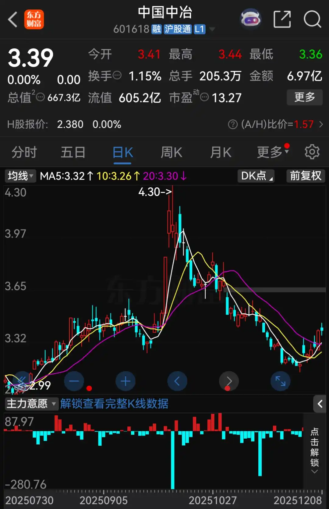 中冶置业股权转让给五矿地产控股_大盘蓝筹中国中冶_中国中冶出售资产给中国五矿