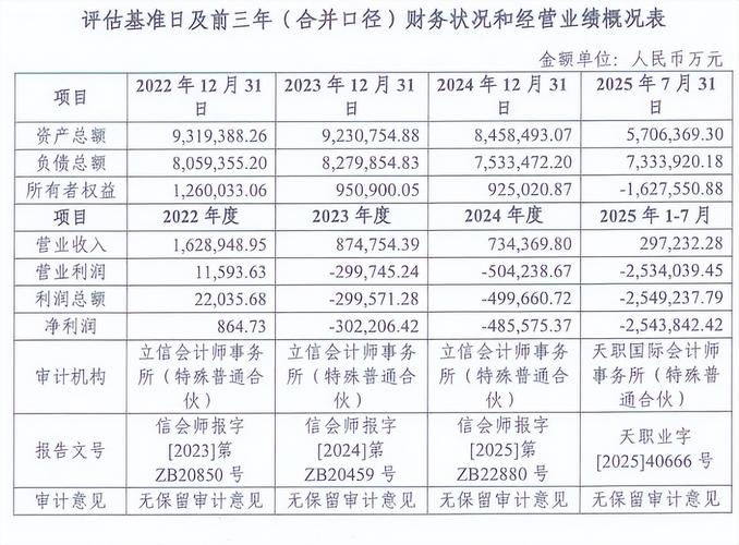 中冶置业股权转让给五矿地产控股_大盘蓝筹中国中冶_中国中冶出售资产给中国五矿