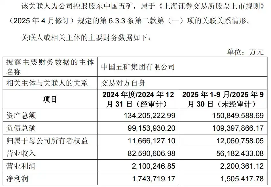中冶置业股权转让给五矿地产控股_大盘蓝筹中国中冶_中国中冶出售资产给中国五矿