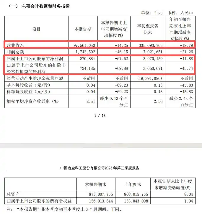 大盘蓝筹中国中冶_中国中冶出售资产给中国五矿_中冶置业股权转让给五矿地产控股
