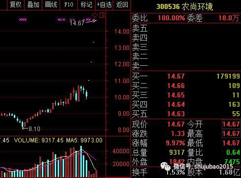 国际行业动态信息_高送转预期股_国内行业动态信息