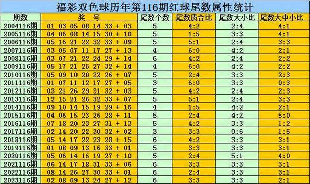 双色球开奖规律分析_双色球理性购彩指南_福彩双色球走势图开奖号码