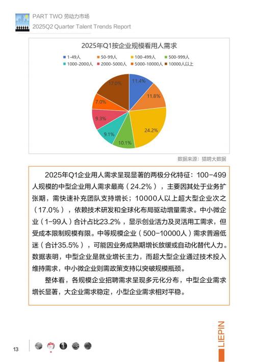 互联网招聘平台_内推网发展历程_猎聘网融资