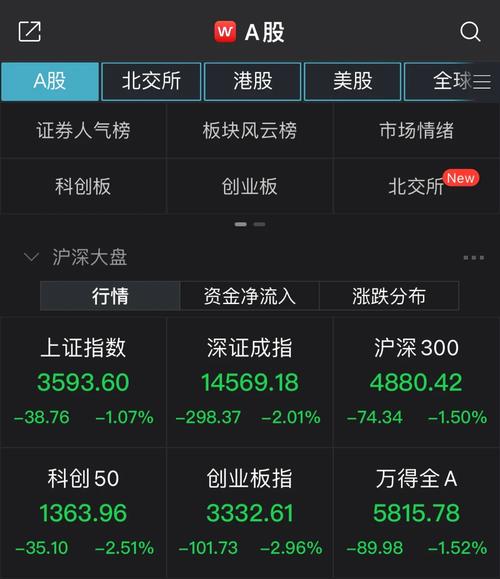 普瑞眼科涨跌幅_基金a股b股_普瑞眼科资金流向