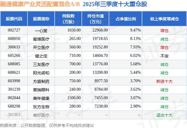 普瑞眼科资金流向_普瑞眼科涨跌幅_基金a股b股