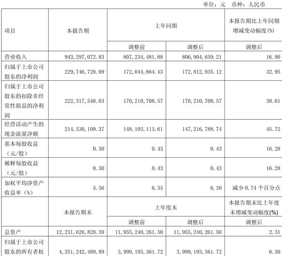 中国石油天然气股份有限公司业绩报告_中国石油股份00857前三季度业绩分析_中国石油股份00857第三季度报告