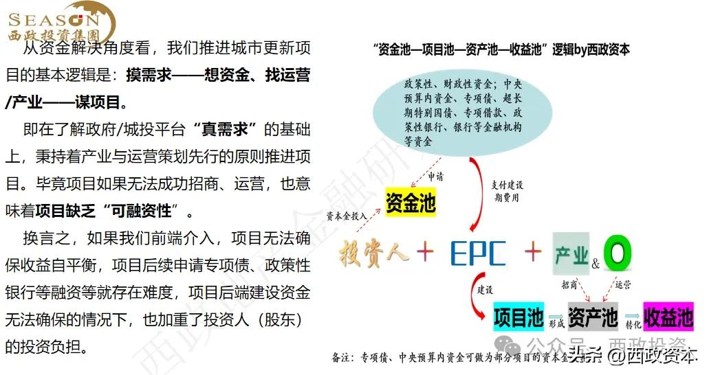 地方政府城投非标融资_地方政府产业招商_政府融资平台审计