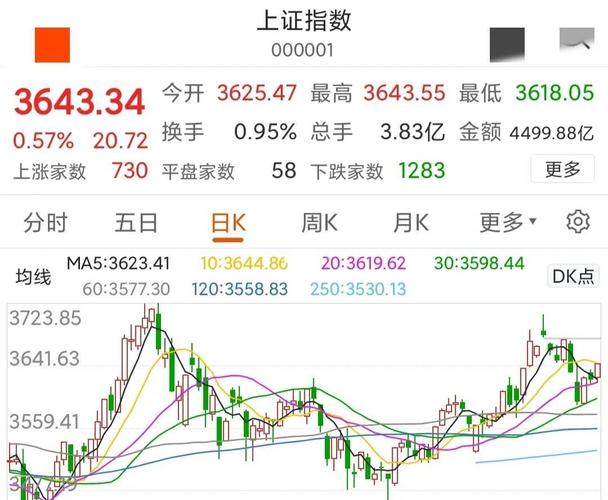 东风科技重组后行情_新机会捕捉_结构轮动行情抓个股