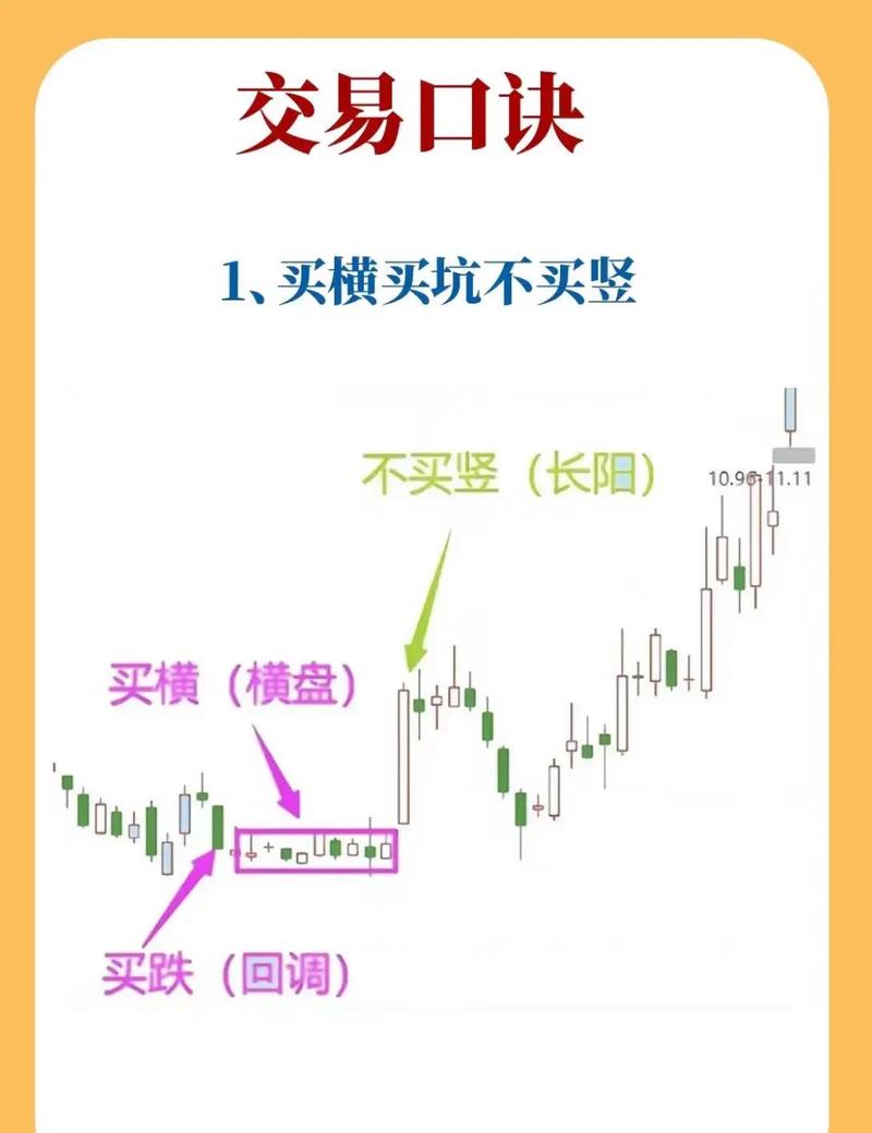 低位缩量横盘股价启动信号_低开横盘量缩_股票低位横盘缩量庄家吸筹