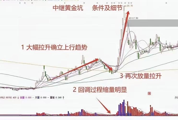 缩量横盘市场分析_低开横盘量缩_A股市场成交量萎缩