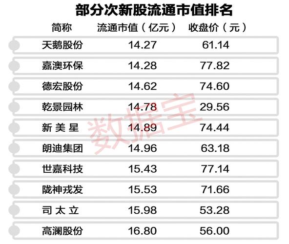 高送转预期股_低市值高送转潜力股排行榜_老股低市值高送转潜力股