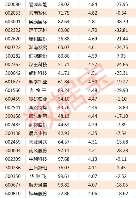 老股低市值高送转潜力股_高送转预期股_低市值高送转潜力股排行榜