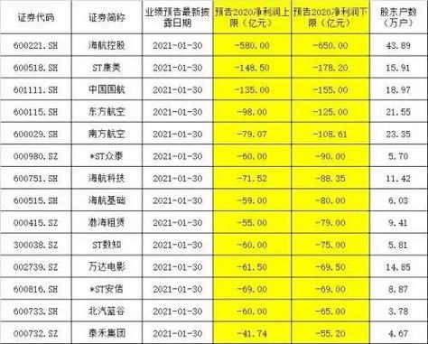 融资租赁 渤海租赁_渤海租赁股权出售商誉减值_渤海租赁2025年净利润亏损