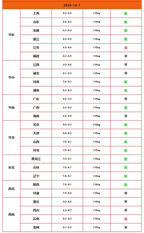 猪肉价格持续走高分析_山东生猪价格走势图_近期猪价上涨趋势