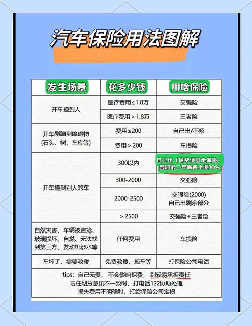高仿车险产品骗局_车辆统筹不是保险_什么是车险统计分析法