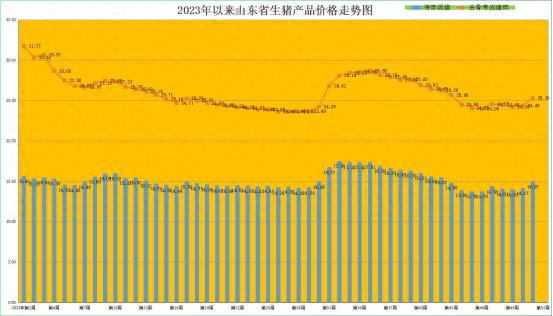 山东省生猪价格行情_山东生猪价格走势图_山东省猪肉价格走势分析