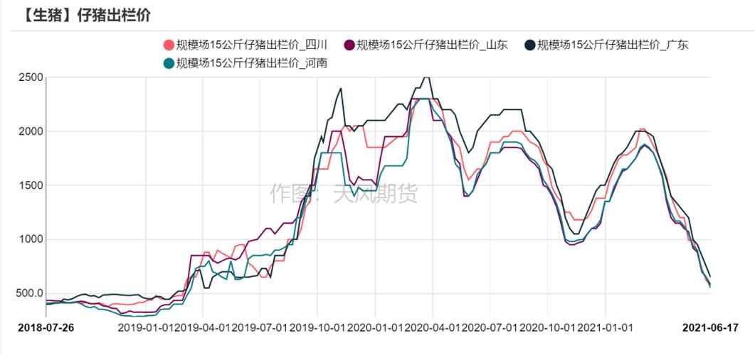 山东生猪价格走势图_山东省猪肉价格走势分析_山东省生猪价格行情
