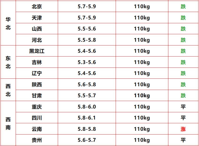 猪价弱势震荡行情分析_山东生猪价格走势图_2025年12月17日北方猪价下跌