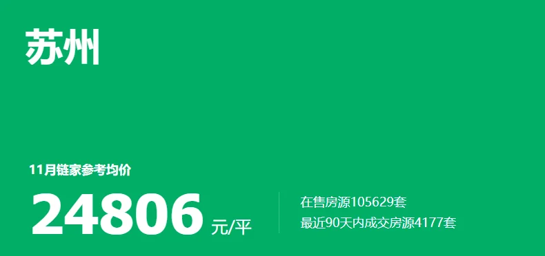 苏州二手房挂牌量高_苏州二手房市场行情_苏州房价开始下跌 2026