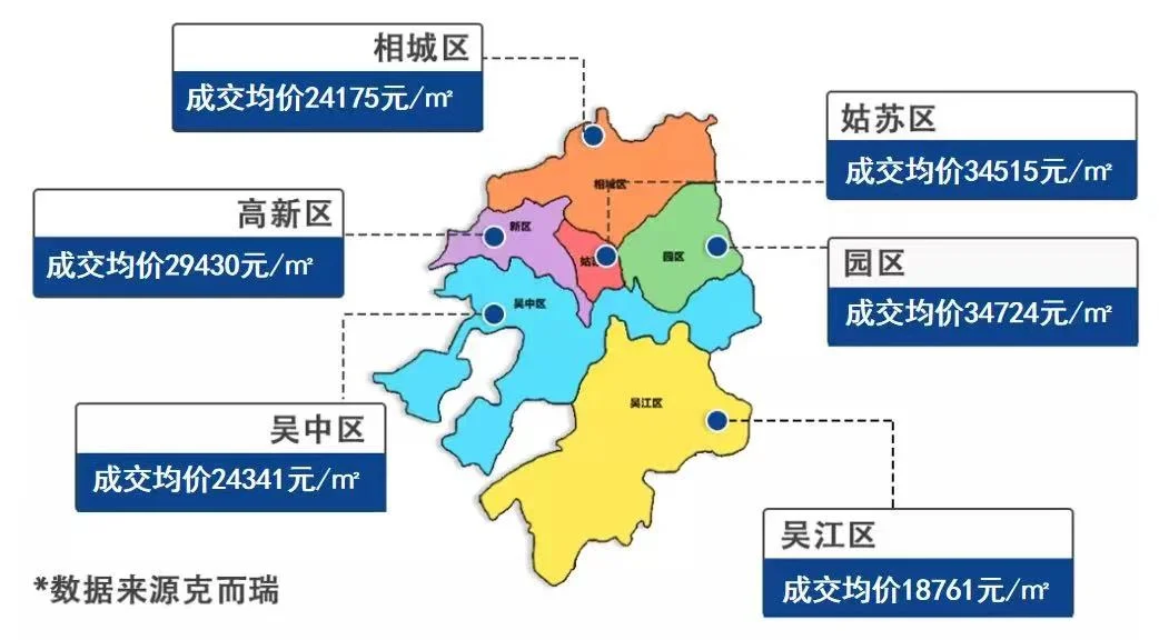 苏州房价开始下跌 2026_苏州二手房挂牌量高_苏州二手房市场行情