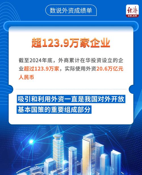 中国资产外资投资策略_外资融资租赁管理办法_外资看好中国经济基本面