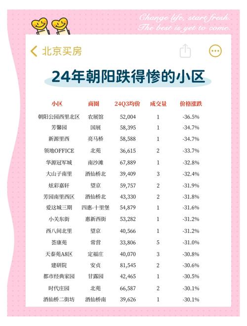 北京楼市量价齐跌_北京新房市场成交量价同比上涨_高端项目拉动均价同比上涨15%