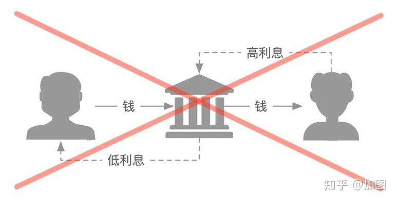 市场利率与货币需求量的关系是_影响货币乘数的因素_货币乘数计算公式