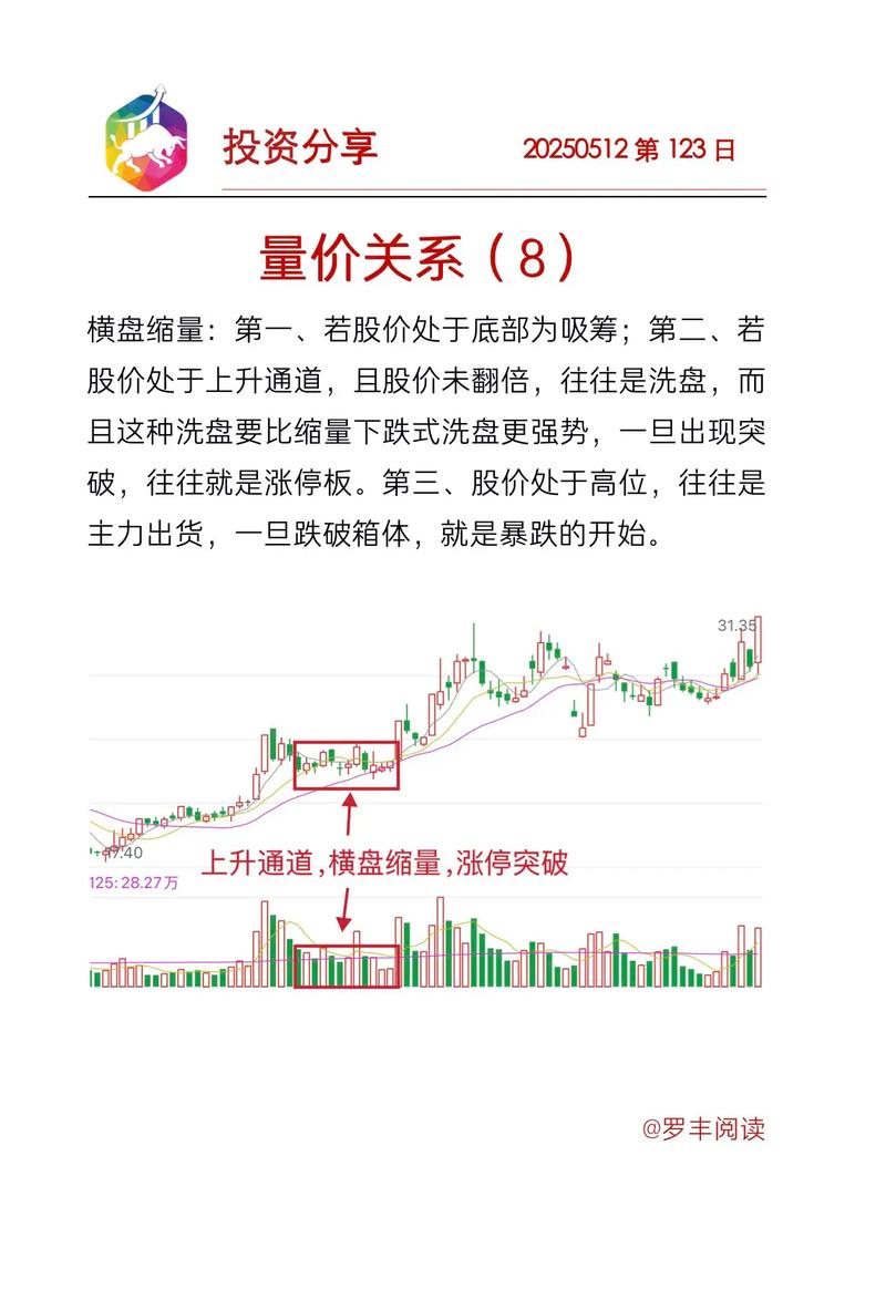 低开横盘量缩_上证指数分时线横盘分析_量能逐步收敛振幅低于0.1%概率判断