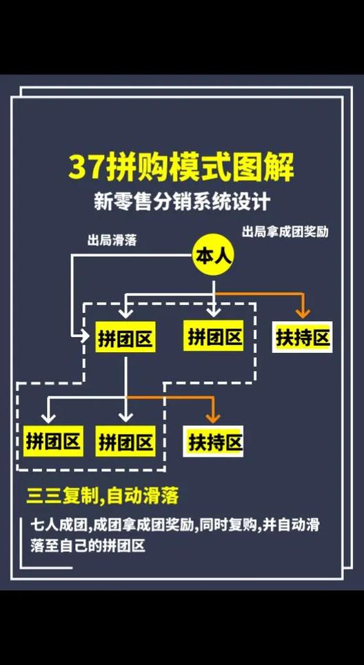 微商与分销的区别_微商应该怎么做好_微商分销模式