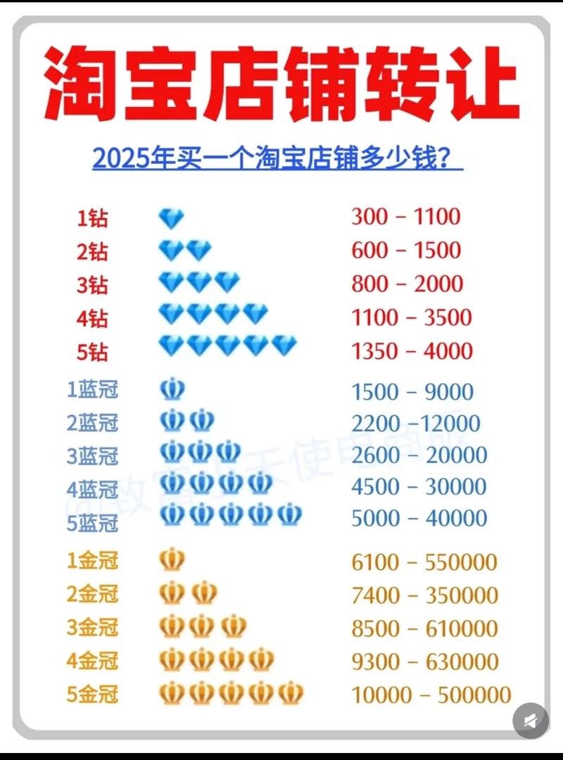 优衣库京东合作 电商女装线下开店 淘品牌实体店_京东开服装店要多少钱