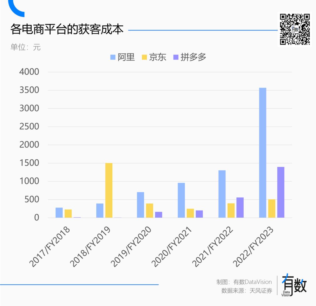 京东开服装店要多少钱_优衣库京东合作 电商女装线下开店 淘品牌实体店