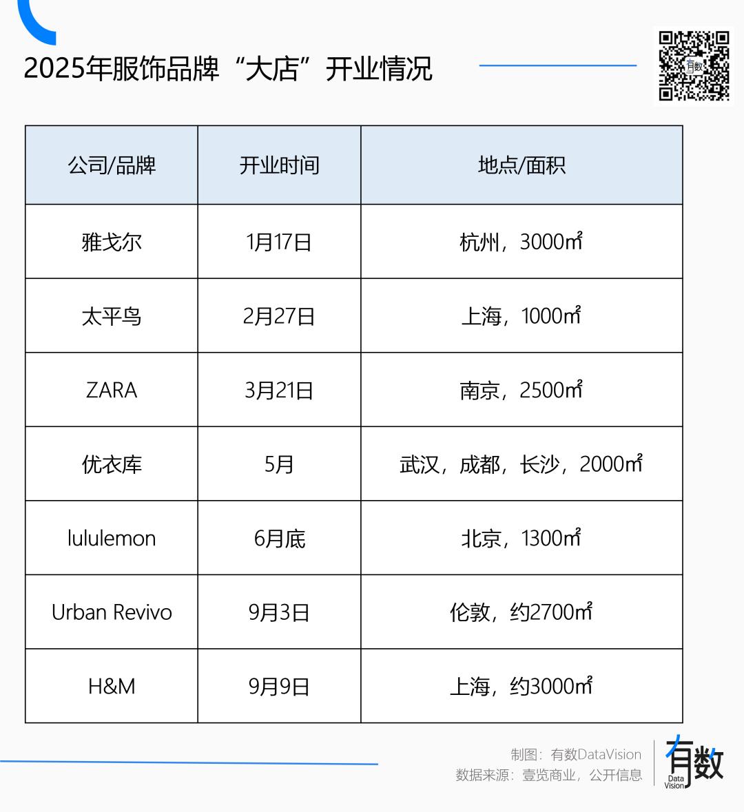 优衣库京东合作 电商女装线下开店 淘品牌实体店_京东开服装店要多少钱
