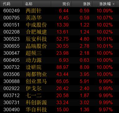 兴业证券高送转模型_高送转行情预测_高送转预期股