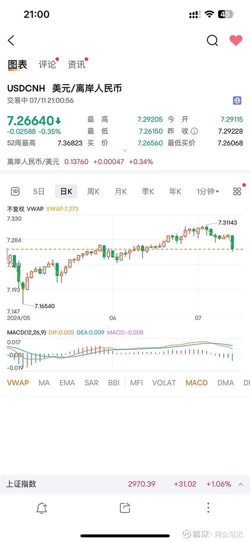 美元 贬值_美元走势分析_美元贬值原因