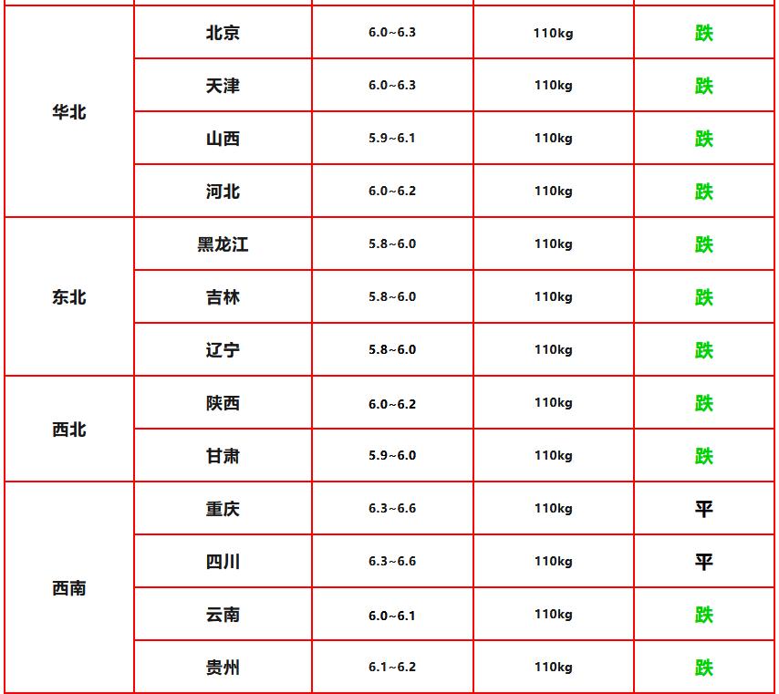 猪价下跌原因分析_山东生猪价格走势图_2026年1月4日猪价预测