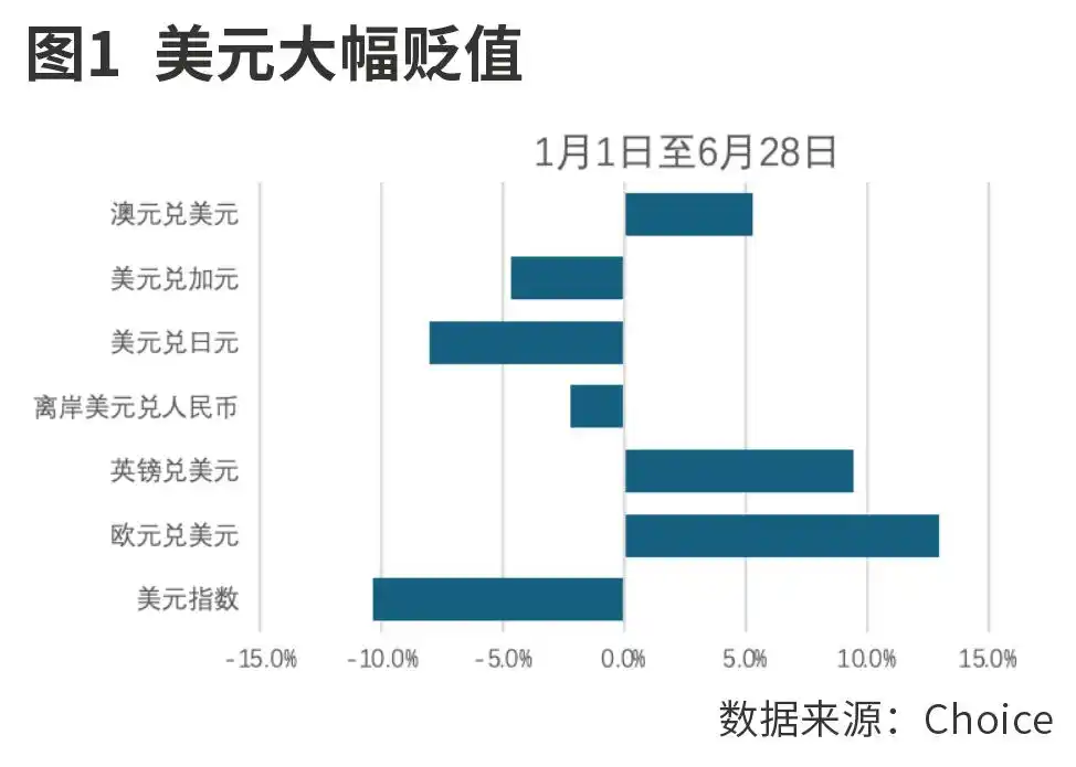 美元贬值长周期_美元 贬值_黄金价格走势分析