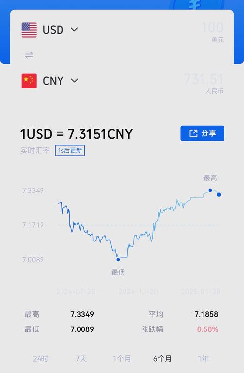 美元贬值长周期_美元 贬值_黄金价格走势分析