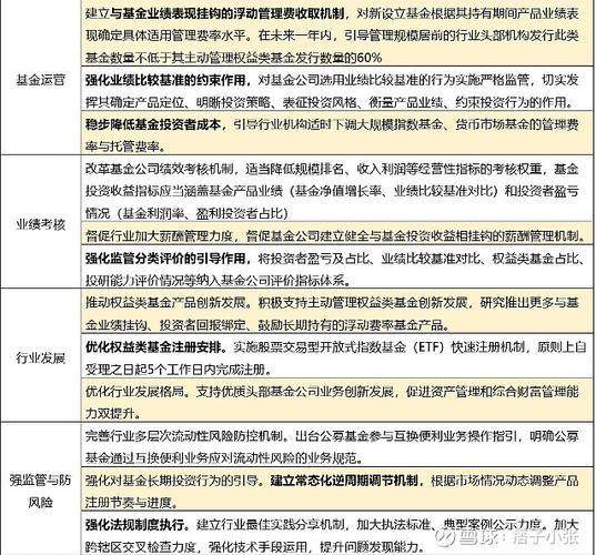 公募机构两会议题_资本市场改革政策_个人融资渠道