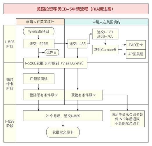 美国投资移民条件_美国投资移民办理流程_投资移民美国的条件