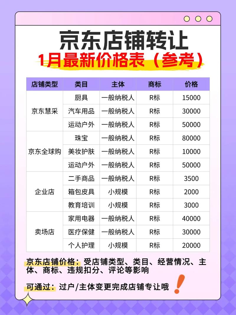 京东开服装店要多少钱_京东网店转让平台选择_京东网店转让资金安全保障